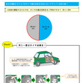 自分の運転するクルマの適性空気圧を知らない人は約5割