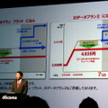 NTTドコモ、LTE対応タブレット発表会