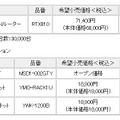 価格とオプション