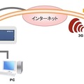スマートフォン/タブレット端末からの安全なアクセス（L2TP/IPsec搭載） 
