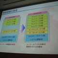 【CEDEC 2011】山あり谷ありのソーシャルゲーム開発 ― 『100万人の信長の野望』誕生秘話  