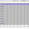 9月17日(土)からシルバーウィークが始まりますが、何日間連休をとりますか？