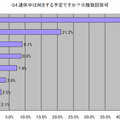 連休中は何をする予定ですか？