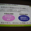 【CEDEC 2011】女性視点でのゲーム運営 ― 『農園ホッコリーナ』がモバゲー女性ランキング1位になった理由  