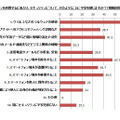 スマホを利用するにあたり、どのようなことに不安を感じますか？