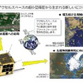 アクセルスペース「超小型衛星」