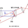 従来の方法