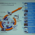 CATIAバージョン6の活用イメージ