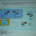 CATIAバージョン6の活用イメージ