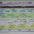 重要なのはインフラの開発・整備。しかしユーザーにはサービスとしてしか見えない