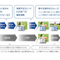 0.99秒の高速起動/0.13秒の高速オートフォーカス/最短0.29秒の撮影間隔のイメージ