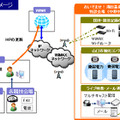 実験のイメージ図（全体構成）