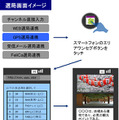 GPSを活用したエリア限定ワンセグイメージ図