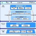 「Fujet」メニュー体系図