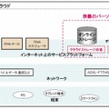 パーソナルクラウドの定義