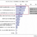 現在オンラインストレージを利用していない理由