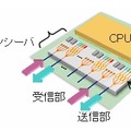 CPUモジュール内の光送受信器