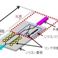 シリコンフォトニクス光送受信器の送信部