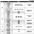 「radiko.jp」実施放送局と実施エリア一覧