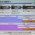 　東京ビッグサイトにおいて開催中の「WIRELESS JAPAN 2006」。「IEEE802ワイヤレス技術フォーラムDAY02:iBurst&WiMAX徹底攻略」の中から、アッカ・ネットワークスの「モバイルWiMAXのサービス開発に向けた事業戦略と実証実験の内容」について報告する。