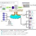 CA eHealthの概要