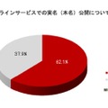 Facebook・Twitter・mixi・ブログなどのオンラインサービスで、実名（本名）を公開することに抵抗はありますか？（N=620）