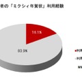 住所を知らなくても年賀状を送れる「ミクシィ年賀状」を利用したことがありますか？（N=453）