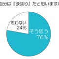 自分は欲張りだと思いますか？