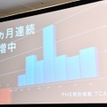 ウィルコム 2011年秋冬モデル発表会