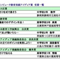 第14回コンピュータ教育実践アイディア賞 受賞一覧