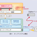 図4 タップシステム構成