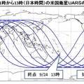 米国衛星UARSの再突入予測期間の地上軌跡