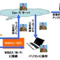 利用イメージ