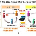 教育機関向けソリューション