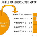 自分の『肌年齢』は何歳だと思いますか？