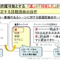 話題キーワード（主要人物および内容ラベル）抽出手法