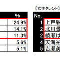 先生になって欲しいタレント