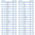 2011 年度版IT産業競争力のベンチマーク