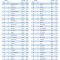 2011 年度版IT産業競争力のベンチマーク