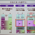 　日本電気と松下電器産業および両社のグループ企業が、携帯電話端末の開発で合弁会社を設立し、協業を深めることとなった。またこの両グループに米テキサス・インスツルメンツ（TI）を加えた3者（5社）で、通信をつかさどるLSIなどを開発する合弁会社も設立する。