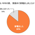 今年の夏、家庭内で節電をしましたか？