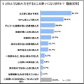 どのような飲み方をすると二日酔いになりますか？