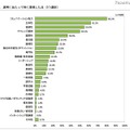 選考にあたって特に重視した点（5つ選択）