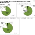 2013年以降の入社対象者に関する「採用選考に関する企業の倫理憲章」の見直し