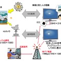 「ICC」の原理