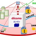 大ゾーン基地局のイメージ