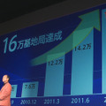 9月には160,000基地局を達成