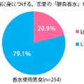 恋愛の勝負時に身につける、恋愛の“勝負香水”を持っていますか？