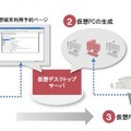 システム利用イメージ図