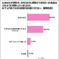 授乳中、思うように摂取ができなかった食品はどのように摂取して（補って）いたましたか？